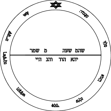 חותם שם ה’