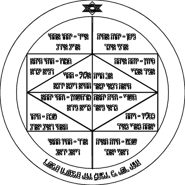 חותם שמות ה’ לפי החודשים